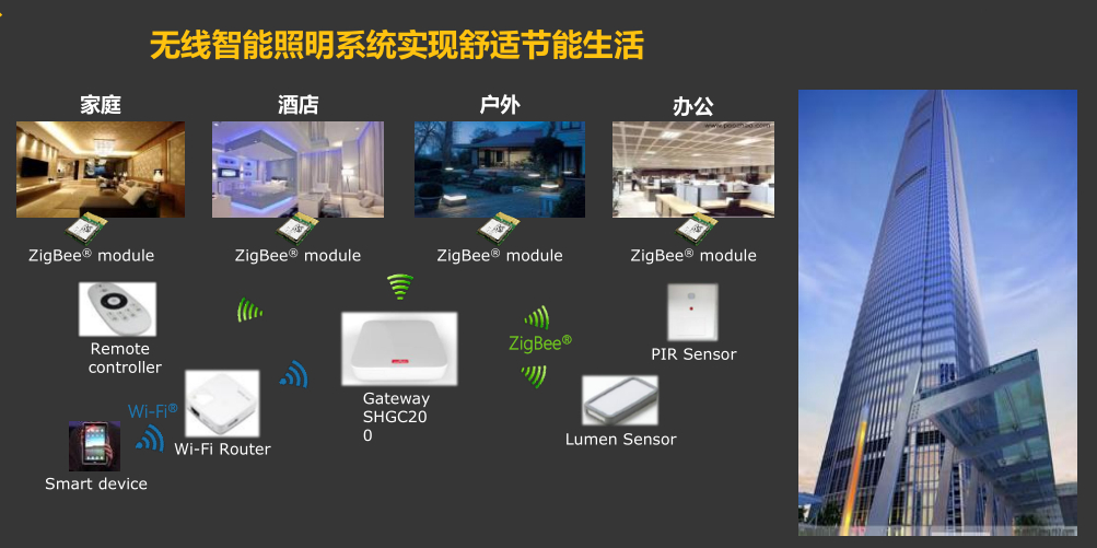 智慧照明系统解决方案-苏州国网电子科技