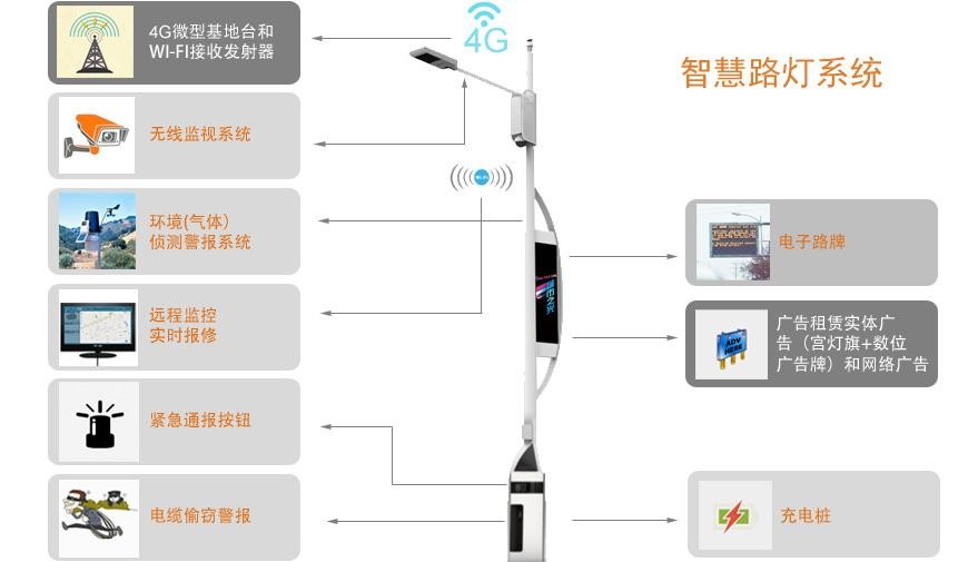 NB-IoT智能路灯解决方案-苏州国网电子科技