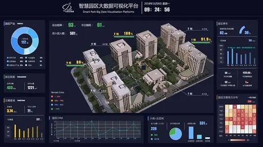 智慧园区管理系统的组成架构(图1)