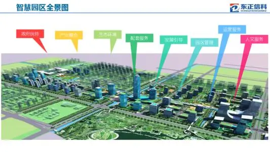 智慧园区管理系统的组成架构(图2)