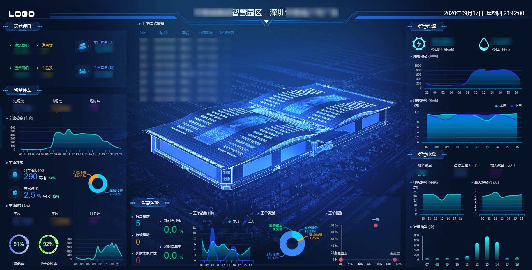 智慧园区管理系统可对园区进行综合性管理